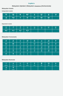 Malayalam Alphabet
